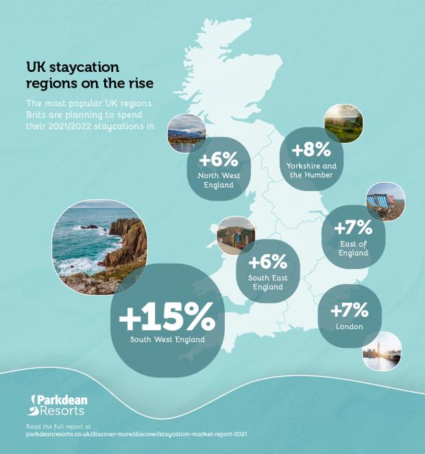 The Argus: Infographic: Parkdean Resorts Staycation Report for 2021 revealed the most searched-for destinations in the UK