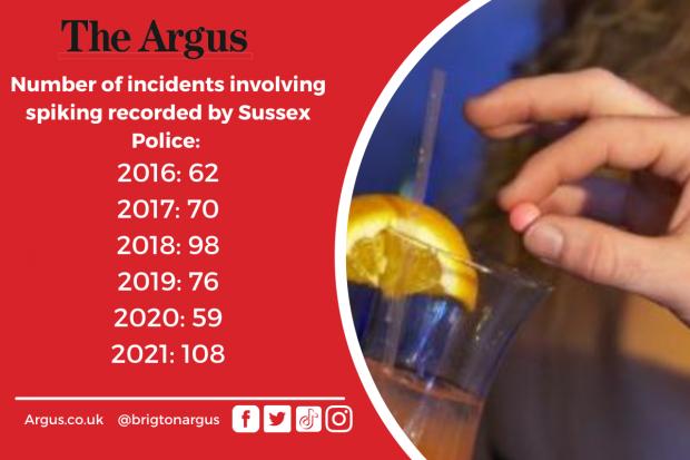 The Argus: An Argus investigation has revealed the extent of drink spiking in Sussex