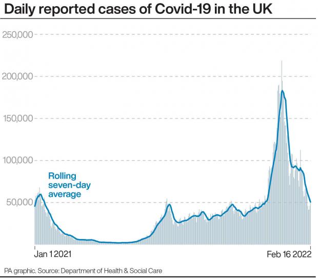 The Argus: Daily confirmed cases of Covid-19 in the UK (PA)