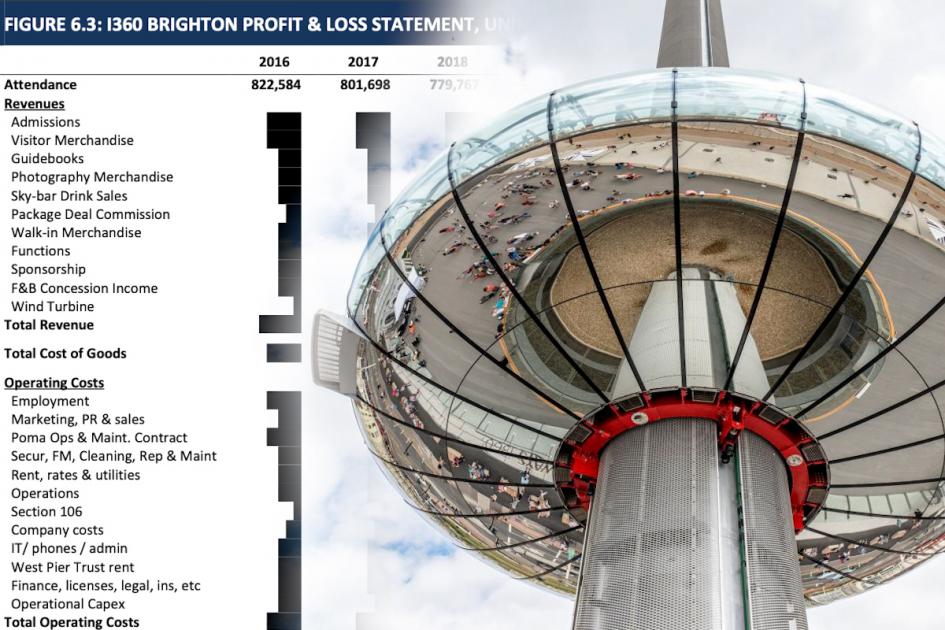 Brighton i360's business case revealed after council blunder