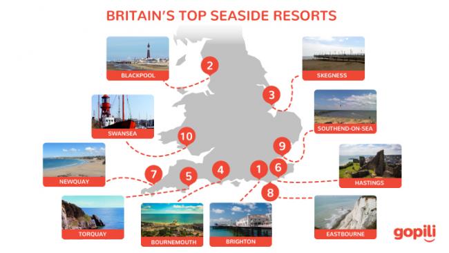 Eastbourne is the 8th most popular seaside resort for this summer